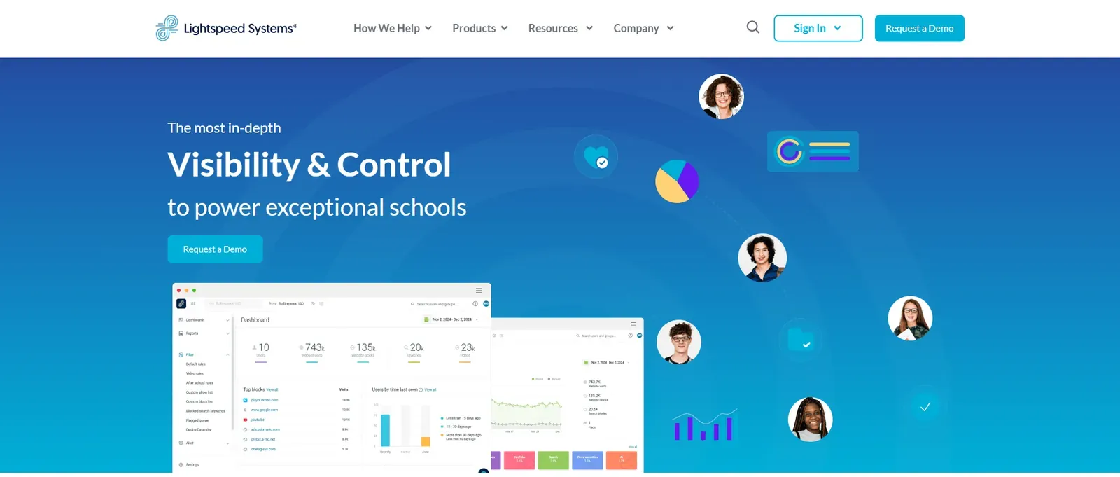 Lightspeed Systems: The Challenge